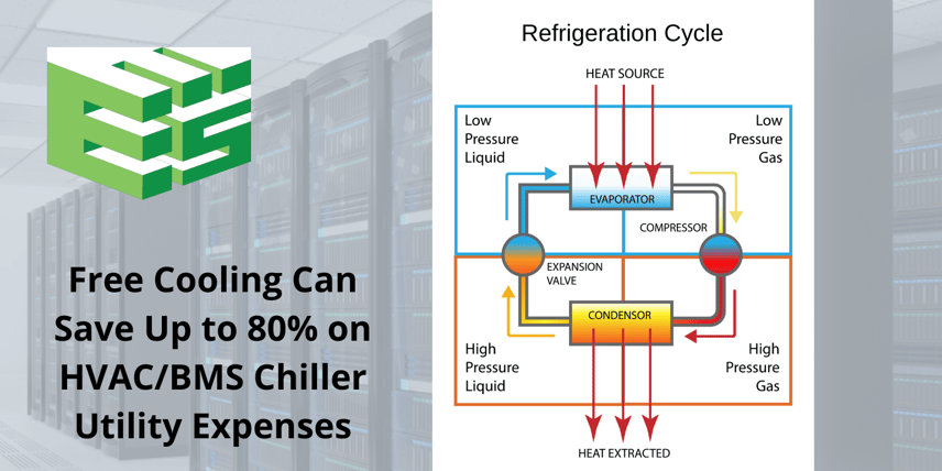EES Free Cooling