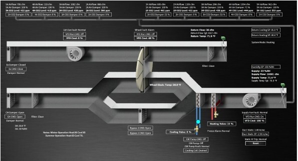 EES CO2 Control in Commercial Buildings